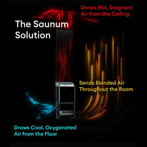 Saunum AIR 10 Air Series, 9.6kW Sauna Heater w/Climate Equalizer