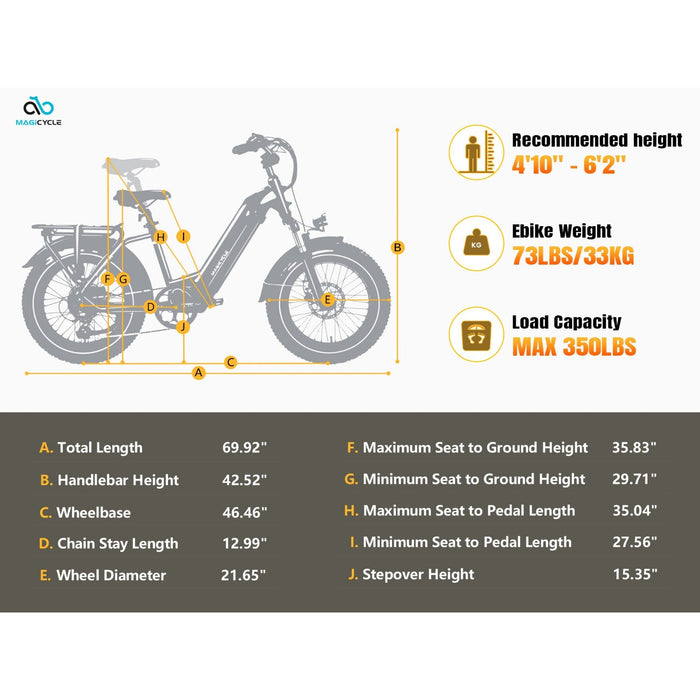 Magicycle Ocelot Pro Long Range Step-Thru Fat Tire Electric Bike With Second 52V 20Ah Battery Combo Sale